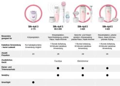 Braun Epilator Silk-épil 3 3-170 Voor Langdurige Ontharing -Dames Winkel braun epilator silk epil 3 3 170 voor langdurige ontharing paars 8