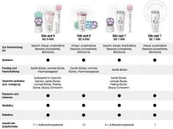 Braun Epilator Silk-épil Deluxe Beauty-Set 9-995 Deluxe 9-in-1 Draadloze Wet&dry Ontharing Voor Gezicht En Lichaam 23 Braun Epilator Silk-épil Deluxe Beauty-Set 9-995 Deluxe 9-in-1 Draadloze Wet&dry Ontharing Voor Gezicht En Lichaam -Dames Winkel braun epilator silk epil deluxe beauty set 9 995 deluxe 9 in 1 draadloze wetdry ontharing voor gezicht en lichaam wit 7