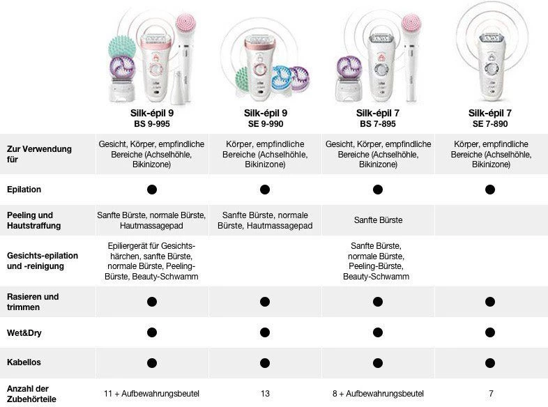 Braun Epilator Silk-épil Deluxe Beauty-Set 9-995 Deluxe 9-in-1 Draadloze Wet&dry Ontharing Voor Gezicht En Lichaam 4 Braun Epilator Silk-épil Deluxe Beauty-Set 9-995 Deluxe 9-in-1 Draadloze Wet&dry Ontharing Voor Gezicht En Lichaam - Afbeelding 4